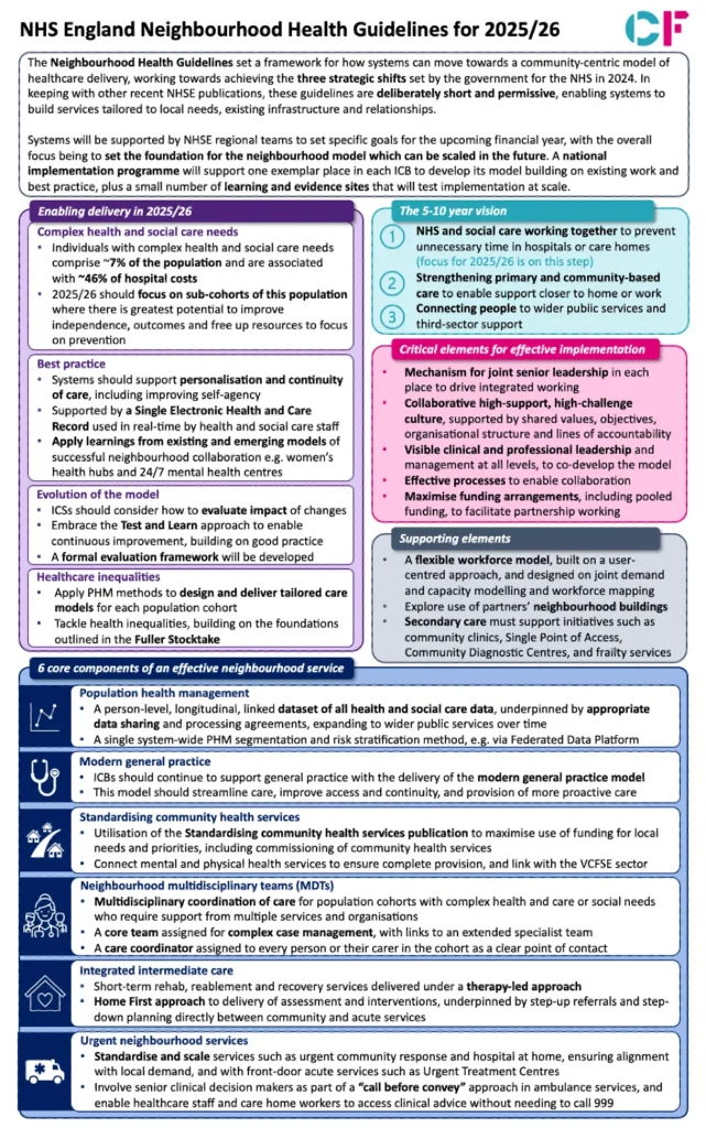 image of the pdf created by carnall farrar to summarise the NHS neighbourhood health guidelines 2025 to 26
