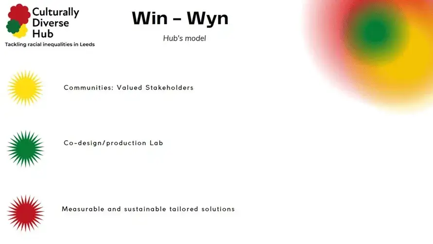 Win – Wyn Hub’s model slide by Culturally Diverse Hub shows three stars for stakeholders, co-design, and tailored solutions.
